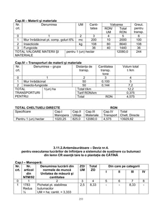 253
Cap.III – Materii şi materiale
ValoareaNr.
crt.
Denumirea UM Canti-
tatea RON/
UM
Total
RON
Greut.
pentru
transp.
0 1 2 3 4 5 6
1 Mur înrădăcinat pt. comp. goluri 6% mc 200 10 2000 100
2 Insecticide kg 108 80 8640 108
3 Fungicide 36 40 1440 36
TOTAL VALOARE MATERII ŞI
MATERIALE
pentru 1 (un) hectar 12080,0 244
Cap.IV – Transporturi de materii şi materiale
Nr.
crt.
Denumirea – grupa Distanţa de
transp.
Cantitatea
transp.
tone
Volum total
t /km
0 1 2 3 4
1 Mur înrădăcinat 50 0,100 5
2 Insecto-fungicide 50 0,144 7,2
Total t/km 12,2
Tarif RON/km 0,375
TOTAL
TRANSPORTURI
PENTRU:
1(un) ha
Total RON 4,575
TOTAL CHELTUIELI DIRECTE RON
Specificare Cap.I
Manopera
Cap.II
Utilaje
Cap.III
Materiale
Cap.IV
Transport
Total
Chelt. Directe
Pentru 1 (un) hectar 1020,25 825,0 12080,0 4,575 13929,82
3.11.2.Antemăsurătoare – Deviz nr.4.
pentru executarea lucrărilor de înfiinţare a sistemului de susţinere cu bulumaci
din lemn CR esenţă tare la o plantaţie de CĂTINĂ
Cap.I – Manoperă:
Din care pe categoriiNr.
crt.
Nr.
articol
din
NTM/92
Denumirea lucrării din
normele de muncă
Unitatea de măsură şi
cantitatea
ZO/
UM
Total
ZO
I II III IV
0 1 2 3 4 5 6 7 8
1 1783
Redus
½
Pichetat pt. stabilirea
bulumacilor
UM = ha; cantit. = 3,333
2,5 8,33 - - 8,33 -
 