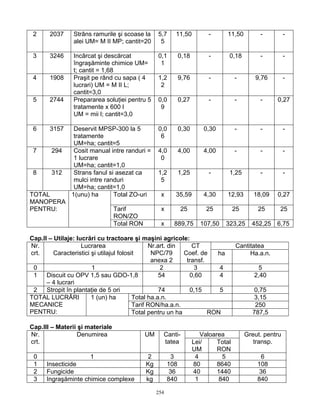 254
2 2037 Strâns ramurile şi scoase la
alei UM= M II MP; cantit=20
5,7
5
11,50 - 11,50 - -
3 3246 Incârcat şi descărcat
îngraşăminte chimice UM=
t; cantit = 1,68
0,1
1
0,18 - 0,18 - -
4 1908 Praşit pe rând cu sapa ( 4
lucrari) UM = M II L;
cantit=3,0
1,2
2
9,76 - - 9,76 -
5 2744 Prepararea soluţiei pentru 5
tratamente x 600 l
UM = mii l; cantit=3,0
0,0
9
0,27 - - - 0,27
6 3157 Deservit MPSP-300 la 5
tratamente
UM=ha; cantit=5
0,0
6
0,30 0,30 - - -
7 294 Cosit manual intre randuri =
1 lucrare
UM=ha; cantit=1,0
4,0
0
4,00 4,00 - - -
8 312 Strans fanul si asezat ca
mulci intre randuri
UM=ha; cantit=1,0
1,2
5
1,25 - 1,25 - -
Total ZO-uri x 35,59 4,30 12,93 18,09 0,27
Tarif
RON/ZO
x 25 25 25 25 25
TOTAL
MANOPERA
PENTRU:
1(unu) ha
Total RON x 889,75 107,50 323,25 452,25 6,75
Cap.II – Utilaje: lucrări cu tractoare şi maşini agricole:
CantitateaNr.
crt.
Lucrarea
Caracteristici şi utilajul folosit
Nr.art. din
NPC/79
anexa 2
CT
Coef. de
transf.
ha Ha.a.n.
0 1 2 3 4 5
1 Discuit cu OPV 1,5 sau GDO-1,8
– 4 lucrari
54 0,60 4 2,40
2 Stropit în plantaţie de 5 ori 74 0,15 5 0,75
Total ha.a.n. 3,15
Tarif RON/ha.a.n. 250
TOTAL LUCRĂRI
MECANICE
PENTRU:
1 (un) ha
Total pentru un ha RON 787,5
Cap.III – Materii şi materiale
ValoareaNr.
crt.
Denumirea UM Canti-
tatea Lei/
UM
Total
RON
Greut. pentru
transp.
0 1 2 3 4 5 6
1 Insecticide Kg 108 80 8640 108
2 Fungicide Kg 36 40 1440 36
3 Ingraşăminte chimice complexe kg 840 1 840 840
 