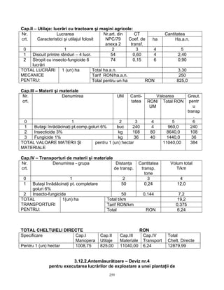 259
Cap.II – Utilaje: lucrări cu tractoare şi maşini agricole:
CantitateaNr.
crt.
Lucrarea
Caracteristici şi utilajul folosit
Nr.art. din
NPC/79
anexa 2
CT
Coef. de
transf.
ha Ha.a.n.
0 1 2 3 4 5
1 Discuit printre rânduri – 4 lucr. 54 0,60 4 2,40
2 Stropit cu insecto-fungicide 6
lucrări
74 0,15 6 0,90
Total ha.a.n. 3,30
Tarif RON/ha.a.n. 250
TOTAL LUCRĂRI
MECANICE
PENTRU:
1 (un) ha
Total pentru un ha RON 825,0
Cap.III – Materii şi materiale
ValoareaNr.
crt.
Denumirea UM Canti-
tatea RON/
UM
Total RON
Greut.
pentr
u
transp
.
0 1 2 3 4 5 6
1 Butaşi înrădăcinaţi pt.comp.goluri 6% buc 240 4 960,0 240
2 Insecticide 3% kg 108 80 8640,0 108
3 Fungicide 1% kg 36 40 1440,0 36
TOTAL VALOARE MATERII ŞI
MATERIALE
pentru 1 (un) hectar 11040,00 384
Cap.IV – Transporturi de materii şi materiale
Nr.
crt.
Denumirea - grupa Distanţa
de transp.
Cantitatea
transp.
tone
Volum total
T/km
0 1 2 3 4
1 Butaşi înrădăcinaţi pt. completare
goluri 6%
50 0,24 12,0
2 Insecto-fungicide 50 0,144 7,2
Total t/km 19,2
Tarif RON/km 0,375
TOTAL
TRANSPORTURI
PENTRU:
1(un) ha
Total RON 6,24
TOTAL CHELTUIELI DIRECTE RON
Specificare Cap.I
Manopera
Cap.II
Utilaje
Cap.III
Materiale
Cap.IV
Transport
Total
Chelt. Directe
Pentru 1 (un) hectar 1008,75 825,00 11040,00 6,24 12879,99
3.12.2.Antemăsurătoare – Deviz nr.4
pentru executarea lucrărilor de exploatare a unei plantaţii de
 