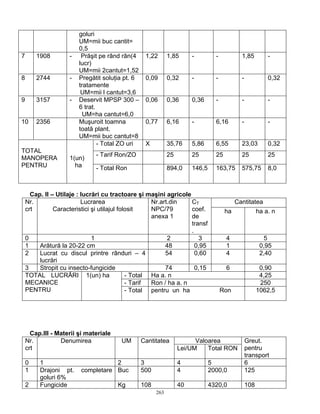 263
goluri
UM=mii buc cantit=
0,5
7 1908 - Prăşit pe rând rân(4
lucr)
UM=mii 2cantut=1,52
1,22 1,85 - - 1,85 -
8 2744 - Pregătit soluţia pt. 6
tratamente
UM=mii l cantut=3,6
0,09 0,32 - - - 0,32
9 3157 - Deservit MPSP 300 –
6 trat.
UM=ha cantut=6,0
0,06 0,36 0,36 - - -
10 2356 Muşuroit toamna
toată plant.
UM=mii buc cantut=8
0,77 6,16 - 6,16 - -
- Total ZO uri X 35,76 5,86 6,55 23,03 0,32
- Tarif Ron/ZO 25 25 25 25 25
TOTAL
MANOPERA
PENTRU
1(un)
ha - Total Ron 894,0 146,5 163,75 575,75 8,0
Cap. II – Utilaje : lucrări cu tractoare şi maşini agricole
CantitateaNr.
crt
Lucrarea
Caracteristici şi utilajul folosit
Nr.art.din
NPC/79
anexa 1
CT
coef.
de
transf
.
ha ha a. n
0 1 2 3 4 5
1 Arătură la 20-22 cm 48 0,95 1 0,95
2 Lucrat cu discul printre rânduri – 4
lucrări
54 0,60 4 2,40
3 Stropit cu insecto-fungicide 74 0,15 6 0,90
- Total Ha a. n 4,25
- Tarif Ron / ha a. n 250
TOTAL LUCRĂRI
MECANICE
PENTRU
1(un) ha
- Total pentru un ha Ron 1062,5
Cap.III - Materii şi materiale
ValoareaNr.
crt
Denumirea UM Cantitatea
Lei/UM Total RON
Greut.
pentru
transport
0 1 2 3 4 5 6
1 Drajoni pt. completare
goluri 6%
Buc 500 4 2000,0 125
2 Fungicide Kg 108 40 4320,0 108
 