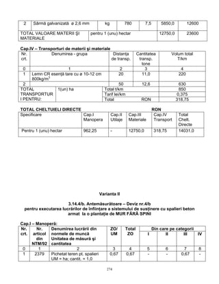274
2 Sârmă galvanizată ø 2,6 mm kg 780 7,5 5850,0 12600
TOTAL VALOARE MATERII ŞI
MATERIALE
pentru 1 (unu) hectar 12750,0 23600
Cap.IV – Transporturi de materii şi materiale
Nr.
crt.
Denumirea - grupa Distanţa
de transp.
Cantitatea
transp.
tone
Volum total
T/km
0 1 2 3 4
1 Lemn CR esenţă tare cu ø 10-12 cm
800kg/m3
20 11,0 220
2 50 12,6 630
Total t/km 850
Tarif lei/km 0,375
TOTAL
TRANSPORTUR
I PENTRU:
1(un) ha
Total RON 318,75
TOTAL CHELTUIELI DIRECTE RON
Specificare Cap.I
Manopera
Cap.II
Utilaje
Cap.III
Materiale
Cap.IV
Transport
Total
Chelt.
Directe
Pentru 1 (unu) hectar 962,25 - 12750,0 318,75 14031,0
Varianta II
3.14.4/b. Antemăsurătoare – Deviz nr.4/b
pentru executarea lucrărilor de înfiinţare a sistemului de susţinere cu spalieri beton
armat la o plantaţie de MUR FĂRĂ SPINI
Cap.I – Manoperă:
Din care pe categoriiNr.
crt.
Nr.
articol
din
NTM/92
Denumirea lucrării din
normele de muncă
Unitatea de măsură şi
cantitatea
ZO/
UM
Total
ZO I II III IV
0 1 2 3 4 5 6 7 8
1 2379 Pichetat teren pt. spalieri
UM = ha; cantit. = 1,0
0,67 0,67 - - 0,67 -
 