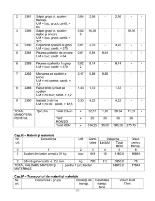 275
2 2381 Săpat gropi pt. spalieri
fruntaşi
UM = buc. gropi; cantit. =
64
0,04 2,56 - 2,56 - -
3 2386 Săpat gropi pt. spalieri
mijloc şi ancore
UM = buc. gropi; cantit. =
370
0,02
8
10,36 - - 10,36 -
4 2380 Repartizat spalierii la gropi
UM = buc; cantit. = 370
0,01 3,70 - 3,70 - -
5 2384 Fixarea pietrelor de ancore
UM = buc; cantit. = 64
0,01 0,64 0,64 - - -
6 2389 Fixarea spalierilor în gropi
UM = buc; cantit: = 370
0,02
2
8,14 - 8,14 - -
7 2392 Marcarea pe spalieri a
bridei
UM = mii semne; cantit. =
1,2
0,47 0,56 0,56 - - -
8 2388 Făcut bride şi fixat pe
spalieri
UM = mii buc; cantit. = 1,2
1,43 1,72 - 1,72 - -
9 2390 Instalat 3 sârme
UM = mii ml cantit. = 12,8
0,33 4,22 - 4,22 - -
Total ZO-uri x 32,57 1,20 20,34 11,03 -
Tarif
RON/ZO
x 25 25 25 25
TOTAL
MANOPERA
PENTRU:
1(un) ha
Total RON x 814,25 30,00 508,50 275,75
Cap.III – Materii şi materiale
ValoareaNr.
crt.
Denumirea UM Canti-
tatea Lei/UM Total
RON
Greut.
pentru
transp.
0 1 2 3 4 5 6
1 Spalieri din beton armat a 31 kg buc 544 15 8160,0 16864
2 Sârmă galvanizată ø 2,6 mm kg 780 7,5 5850,0 78
TOTAL VALOARE MATERII ŞI
MATERIALE
pentru 1 (un) hectar 14010,0 17644
Cap.IV – Transporturi de materii şi materiale
Nr.
crt.
Denumirea - grupa Distanţa de
transp.
Cantitatea
transp.
tone
Volum total
T/km
 