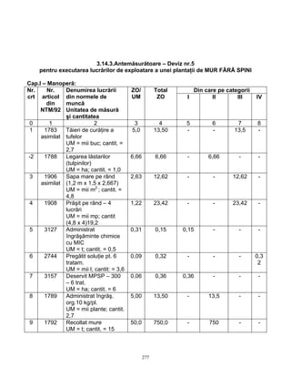 277
3.14.3.Antemăsurătoare – Deviz nr.5
pentru executarea lucrărilor de exploatare a unei plantaţii de MUR FĂRĂ SPINI
Cap.I – Manoperă:
Din care pe categoriiNr.
crt
Nr.
articol
din
NTM/92
Denumirea lucrării
din normele de
muncă
Unitatea de măsură
şi cantitatea
ZO/
UM
Total
ZO I II III IV
0 1 2 3 4 5 6 7 8
1 1783
asimilat
Tăieri de curăţire a
tufelor
UM = mii buc; cantit. =
2,7
5,0 13,50 - - 13,5 -
-2 1788 Legarea lăstarilor
(tulpinilor)
UM = ha; cantit. = 1,0
6,66 6,66 - 6,66 - -
3 1906
asimilat
Sapa mare pe rând
(1,2 m x 1,5 x 2,667)
UM = mii m2
; cantit. =
4,8
2,63 12,62 - - 12,62 -
4 1908 Prăşit pe rând – 4
lucrări
UM = mii mp; cantit
(4,8 x 4)19,2
1,22 23,42 - - 23,42 -
5 3127 Administrat
îngrăşăminte chimice
cu MIC
UM = t; cantit. = 0,5
0,31 0,15 0,15 - - -
6 2744 Pregătit soluţie pt. 6
tratam.
UM = mii l; cantit: = 3,6
0,09 0,32 - - - 0,3
2
7 3157 Deservit MPSP – 300
– 6 trat.
UM = ha; cantit. = 6
0,06 0,36 0,36 - - -
8 1789 Administrat îngrăş.
org.10 kg/pl.
UM = mii plante; cantit.
2,7
5,00 13,50 - 13,5 - -
9 1792 Recoltat mure
UM = t; cantit. = 15
50,0 750,0 - 750 - -
 