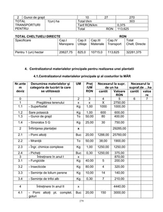 279
2 Gunoi de grajd 10 27 270
Total t/km 303
Tarif RON/km 0,375
TOTAL
TRANSPORTURI
PENTRU:
1(un) ha
Total RON 113,625
TOTAL CHELTUIELI DIRECTE RON
Specificare Cap.I
Manopera
Cap.II
Utilaje
Cap.III
Materiale
Cap.IV
Transport
Total
Chelt. Directe
Pentru 1 (un) hectar 20627,75 825,0 10715,0 113,625 32281,375
4. Centralizatorul materialelor principale pentru realizarea unei plantatii
4.1.Centralizatorul materialelor principale şi al costurilor la MĂR
Necesarul la supr.
de un ha
Necesarul la
supraf.de …ha
Nr.ante
m
deviz
Denumirea materialelor şi
categoria de lucrări la care
se utilizează
UM Preţ
/UM
RON cantit Valoare
RON
cantit valoa
re
0 1 2 3 4 5 6 7
1 Pregătirea terenului x x X 2750,00
1.1 - Superfosfat Kg 1,00 1000 1000,00
1.2 Sare potasică Kg 1,00 600 600,00
1.3 - Gunoi de grajd To 50,00 80 400,00
1.4 - Sinoratox 5 G Kg 25,00 30 750,00
2 Înfiinţarea plantaţiei x 29285,00
2.1 - Pomi altoiţi Buc 20,00 1288,00 25760,00
2.2 - Mraniţă To 50,00 38,00 1900,00
2.3 - Îngr. chimice complexe Kg 1,00 1250,00 1250,00
2.4 - Picheţi Buc 0,30 1250,00 375,00
3 Întreţinere în anul I x 870,00
3.1 - Fungicide Kg 40,00 5 200,00
3.2 - Insecticide Kg 80,00 4 320,00
3.3 - Seminţe de lolium perene Kg 10,00 14 140,00
3.4 - Seminţe de trifoi alb Kg 0,30 7 210,00
4 Întreţinere în anul II x 4440,00
4.1 - Pomi altoiţi pt. complet.
goluri
Buc 20,00 150 3000,00
 