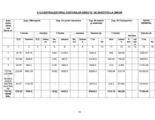 306
5.13.CENTRALIZATORUL COSTURILOR DIRECTE DE INVESTIŢII LA ZMEUR
Ante
măsu
rătoa
rea
Deviz nr.
Cap. I Manoperă Cap. II Lucrări mecanice Cap. III materii
şi materiale
Cap. IV Transporturi TOTAL
GENERAL
1 hectar … hectare 1 hectar … hectare Valoare pt. 1 hectar …
hectare
Valoare pt.
Z.O. Valoare Z.O. Valoa
re
Ha.
a.n
valoare Ha.
a.n
Valoar
e
1 ha …
ha
t/km valoar
e
t/
km
val
oar
e
1 ha …
ha
0 1 2 3 4 5 6 7 8 9 10 11 12 13 14 15 16
1 36,75 918,75 8,62 2155,0 2050,0 655 245,62 5369,37
2 161,94 4048,5 3,95 987,5 41430,0 425,34 159,50 46625,5
3 35,76 894,0 4,25 1062,5 9200,0 13,5 5,062 11161,56
TOTAL
LUCRĂR
I
TEHNOL
OGICE
233,95 5861,25 16,82 4205,0 52680,0 1093,84 410,18 63156,43
SISTEM
SUSŢINE
RE
45,57 1139,25 - - 12972,5 218,3 81,862 14193,61
TOTAL
GENE
RAL
279,52 7000,5 16,82 4205,0 65652,5 1312,14 492,04 77350,04
 