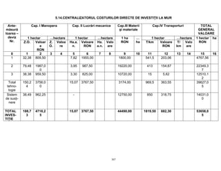 307
5.14.CENTRALIZATORUL COSTURILOR DIRECTE DE INVESTIŢII LA MUR
Cap. I Manopera Cap. II Lucrări mecanice Cap.III Materii
şi materiale
Cap.IV Transporturi TOTAL
GENERAL
VALOARE
1 hectar …hectare 1 hectar …hectare 1 hectar …hectare
Ante-
măsură
toarea –
deviz
Nr. Z.O. Valoar
e
RON
Z.
O.
Valoa
re
Ha.a.
n.
Valoare
RON
Ha.
a.n.
Valo
are
1 ha
RON
…
ha T/km Valoare
RON
T/
km
Valo
are
1 hectar
RON
ha
0 1 2 3 4 5 6 7 8 9 10 11 12 13 14 15 16
1 32,38 809,50 7,82 1955,00 1800,00 541,5 203,06 4767,56
2 79,48 1987,0
0
3,95 987,50 19220,00 413 154,87 22349,3
7
3 38,38 959,50 3,30 825,00 10720,00 15 5,62 12510,1
2
Total
tehno-
logie
150,2
4
3756,0
0
15,07 3767,50 3174,00 969,5 363,55 39627,0
5
Sistem
de susţi-
nere
38,49 962,25 - 12750,00 850 318,75 14031,0
0
TOTAL
INVES-
TIŢIE
188,7
3
4718,2
5
15,07 3767,50 44490,00 1819,50 682,30 53658,0
5
 