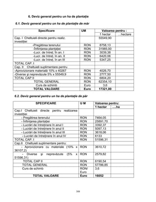 308
6. Deviz general pentru un ha de plantaţie
6.1. Deviz general pentru un ha de plantaţie de măr
Valoarea pentru :Specificare UM
1 hectar …hectare
Cap. I Cheltuieli directe pentru realiz.
investiţiei
55549,90
-Pregătirea terenului RON 8758,13
-Înfiinţarea plantaţiei RON 31985,00
-Lucr. de întreţ. În an. I RON 3039,38
-Lucr. de întreţ. în an. II RON 6420,06
-Lucr. de întreţ. în an III RON 5347,25
TOTAL CAP. I
Cap. II Cheltuieli suplimentare pentru
-Aprovizionare materială 10% x 40267 RON 4026,70
-Diverse şi neprevăzute 5% x 55549,9 RON 2777,50
TOTAL CAP II RON 6804,20
TOTAL GENERAL RON 62354,10
Curs de schimb Euro 3,6
TOTAL VALOARE Euro 17321,00
6.2. Deviz general pentru un ha de plantaţie de păr
Valoarea pentru:SPECIFICARE U M
1 hectar ….ha
Cap.I Cheltuieli directe pentru realizarea
investiţiei
- Pregătirea terenului RON 7464,05
- Înfiinţarea plantaţiei RON 25891,70
- Lucrări de întreţinere în anul I RON 3392,37
- Lucrări de întreţinere în anul II RON 5097,13
- Lucrări de întreţinere în anul III RON 3618,06
- Lucrări de întreţinere în anul IV RON 6133
TOTAL CAP. I RON 51596,31
Cap.II Cheltuieli suplimentare pentru:
- Aprovizionare cu materiale (10% x
36107,2)
RON 3610,72
- Diverse şi neprevăzute (5% x
51596,31)
RON 2579,82
TOTAL CAP II RON 6190,54
TOTAL GENERAL RON 57786,85
Curs de schimb RON/
Euro
3,6
TOTAL VALOARE Euro 16052
 