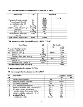 321
7.13. Valoarea producţiei marfă la cultura ZMEUR (V.P.M.)
Revine laSpecificare UM
1ha …ha
Producţia fizică proiectată kg 12000
Producţia valorificabilă kg 12000
d.c-calitatea extra şi I kg 10000
preţ pe kg Euro/ kg. 1,25
Valoarea prod.calit.extra şi I Euro/kg 12000
-calitatea II kg 2000
preţ pe kg Euro/kg 0,60
Total valoarea producţei
cal.a II-a
Euro 1200
Total valoare prod.marfa Euro 13200
7.14. Valoarea producţiei marfă la cultura MUR (V.P.M.)
Revine la:Specificare UM
1 ha …ha
Producţia fizică proiectată Kg 15000
Producţia valorificabilă Kg 15000
d.c. – calitatea extra şi I Kg 14000 14000
preţ pe kg Euro/kg 1,1
valoarea prod. calit. extra şi I Euro 15400
- calitatea II Kg 1000 1000
preţ pe kg Euro/kg 0,5
valoarea prod. de calit. II Euro 500
Total valoarea producţiei marfă 15900
8. Valoarea producţiei globale (V.P.G.)
8.1. Valoarea producţiei globale la cultura MĂR
Valoarea pentruNr.
crt
Specificare
1 Ha …Ha
1 -capacitatea proiectată Ha 1
2 -valoarea totală a investiţiei Euro 17321
3 -durata de exploatare Ani 20
4 -cota anuală de amortisment Euro /an 866
5 -valoarea anuală a chelt. de prod. (6+7) Euro 2867
6 Din care : -lucrări tehnologice Euro 1783
7 - recoltat şi valorificat recolta 25t/ha Euro 1084
8 -valoarea totală a producţiei (4+5) Euro 3733
9 -producţia fizică To 25
10 - preţ de cost mediu Euro /t 336
 
