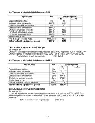 323
8.4. Valoarea producţiei globale la cultura NUC
Valoarea pentruSpecificare UM
1 ha ……ha
Capacitatea proiectată Ha 1,0
Valoarea totală a investiţiei EURO 9431
Durata normată de exploatare Ani 60
Cota anuală de amortisment EURO 157
Cheltuieli anuale de producţie EURO 1589
- cheltuieli tehnologice anuale EURO 1200
- cheltuieli pentru recoltare EURO 389
Producţia de fructe Tone 3
Preţ mediu pe tona de fructe EURO/tone 1800
Valoarea totală a producţiei globale EURO 1746
CHELTUIELILE ANUALE DE PRODUCŢIE
Se compun din :
Cheltuieli tehnologice anuale (antemăsurătoarea–deviz nr.10 majorat cu 10% = 1200 EURO
Cheltuieli pentru recoltarea producţiei ( NTM/92 2042 ) 3,0 t ×18,75 ZO ×6,94=389 EURO
Total cheltuieli anuale de producţie 1589 EURO
8.5. Valoarea producţiei globale la cultura GUTUI
Valoare pentru:SPECIFICARE UM
1 ha ……ha
Capacitatea proiectată Ha 1,0
Valoarea totală a investiei Euro 13723,0
Durata normală de exploatare ani 20
Cota anuală de amortisment Euro 686,1
Cheltuieli anuale de producţie Euro 2756,0
Producţia de fructe To 20
Cost de producţie pe tona de fructe Euro/t 137,8
Valoarea totală a producţiei globale Euro 3240,0
CHELTUIELILE ANUALE DE PRODUCŢIE
Se compun din:
- cheltuieli tehnologice anuale (antemăsurătoarea deviz nr.6, majorat cu 20% - 1888 Euro
-cheltuieli pentru recoltarea producţiei (NTM/92, articol nr. 2120 ) 20 to x 6,25 Z.O. x 6,94 =
868 Euro.
Total cheltuieli anuale de producţie 2756 Euro
 
