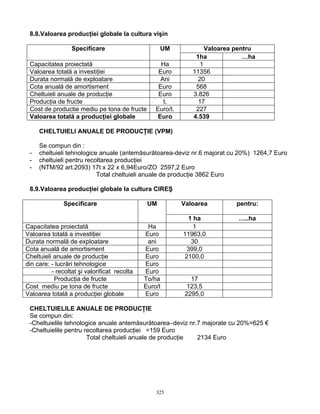 325
8.8.Valoarea producţiei globale la cultura vişin
Valoarea pentruSpecificare UM
1ha …ha
Capacitatea proiectată Ha 1
Valoarea totală a investiţiei Euro 11356
Durata normală de exploatare Ani 20
Cota anuală de amortisment Euro 568
Cheltuieli anuale de producţie Euro 3.826
Producţia de fructe t. 17
Cost de productie mediu pe tona de fructe Euro/t. 227
Valoarea totală a producţiei globale Euro 4.539
CHELTUIELI ANUALE DE PRODUCŢIE (VPM)
Se compun din :
- cheltuieli tehnologice anuale (antemăsurătoarea-deviz nr.6 majorat cu 20%) 1264,7 Euro
- cheltuieli pentru recoltarea producţiei
- (NTM/92 art.2093) 17t x 22 x 6,94Euro/ZO 2597,2 Euro
Total cheltuieli anuale de producţie 3862 Euro
8.9.Valoarea producţiei globale la cultura CIREŞ
Valoarea pentru:Specificare UM
1 ha …..ha
Capacitatea proiectată Ha 1
Valoarea totală a investiţiei Euro 11963,0
Durata normală de exploatare ani 30
Cota anuală de amortisment Euro 399,0
Cheltuieli anuale de producţie Euro 2100,0
din care: - lucrări tehnologice Euro
- recoltat şi valorificat recolta Euro
Producţia de fructe To/ha 17
Cost mediu pe tona de fructe Euro/t 123,5
Valoarea totală a producţiei globale Euro 2295,0
CHELTUIELILE ANUALE DE PRODUCŢIE
Se compun din:
-Cheltuielile tehnologice anuale antemăsurătoarea–deviz nr.7 majorate cu 20%=625 €
-Cheltuielile pentru recoltarea producţiei =159 Euro
Total cheltuieli anuale de producţie 2134 Euro
 