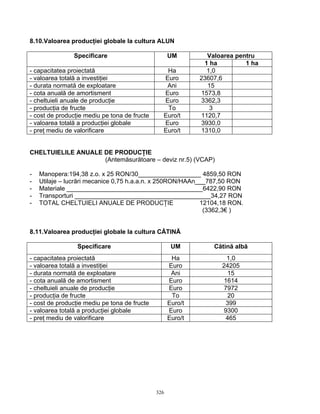 326
8.10.Valoarea producţiei globale la cultura ALUN
Valoarea pentruSpecificare UM
1 ha 1 ha
- capacitatea proiectată Ha 1,0
- valoarea totală a investiţiei Euro 23607,6
- durata normată de exploatare Ani 15
- cota anuală de amortisment Euro 1573,8
- cheltuieli anuale de producţie Euro 3362,3
- producţia de fructe To 3
- cost de producţie mediu pe tona de fructe Euro/t 1120,7
- valoarea totală a producţiei globale Euro 3930,0
- preţ mediu de valorificare Euro/t 1310,0
CHELTUIELILE ANUALE DE PRODUCŢIE
(Antemăsurătoare – deviz nr.5) (VCAP)
- Manopera:194,38 z.o. x 25 RON/30__________________ 4859,50 RON
- Utilaje – lucrări mecanice 0,75 h.a.a.n. x 250RON/HAAn___787,50 RON
- Materiale _______________________________________6422,90 RON
- Transporturi _______________________________________34,27 RON
- TOTAL CHELTUIELI ANUALE DE PRODUCŢIE 12104,18 RON.
(3362,3€ )
8.11.Valoarea producţiei globale la cultura CĂTINĂ
Specificare UM Cătină albă
- capacitatea proiectată Ha 1,0
- valoarea totală a investiţiei Euro 24205
- durata normată de exploatare Ani 15
- cota anuală de amortisment Euro 1614
- cheltuieli anuale de producţie Euro 7972
- producţia de fructe To 20
- cost de producţie mediu pe tona de fructe Euro/t 399
- valoarea totală a producţiei globale Euro 9300
- preţ mediu de valorificare Euro/t 465
 
