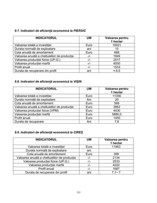333
9.7. Indicatori de eficienţă economică la PIERSIC
INDICATORUL UM Valoarea pentru
1 hectar
Valoarea totală a investiţiei Euro 10021
Durata normală de exploatare ani 15
Cota anuală de amortisment Euro 668
Valoarea anuală a cheltuielilor de producţie -/- 1849
Valoarea producţiei fizice (UP.G.) -/- 2517
Valoarea producţiei marfă -/- 4050
Profil anual -/- 1533
Durata de recuperare din profil ani ≈ 6,5
9.8. Indicatori de eficienţă economică la VIŞIN
INDICATORUL UM Valoarea pentru
1 hectar
Valoarea totală a investiţiei Euro 11356
Durata normală de exploatare Ani 20
Cota anuală de amortisment Euro 568
Valoarea anuală a cheltuielilor de producţie Euro 3862
Valoarea producţiei fizice (VPM) Euro 4430
Valoarea producţiei marfă Euro 5880,0
Profit anual Euro 1450
Durata de recuperare Ani 7,8
9.9. Indicatori de eficienţă economică la CIREŞ
INDICATORUL UM Valoarea pentru
1 hectar
Valoarea totală a investiţiei Euro 11963
Durata normală de exploatare ani
Cota anuală de amortisment Euro 399
Valoarea anuală a cheltuielilor de producţie -/- 2134
Valoarea producţiei fizice (UP.G.) -/- 2533
Valoarea producţiei marfă -/- 4220
Profil anual -/- 1687
Durata de recuperare din profil ani 7,1~ 7
 