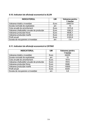 334
9.10. Indicatori de eficienţă economică la ALUN
INDICATORUL UM Valoarea pentru
1 hectar
Valoarea totală a investiţiei Euro 23607,6
Durata normată de exploatare ani 15
Cota anuală de amortisment Euro 1573,8
Valoarea cheltuielilor anuale de producţie Euro 3362,3
Valoarea producţiei fizice Euro 4936,1
Valoarea producţiei marfă Euro 8120,0
Profit anual Euro 3183,9
Durata de recuperare a investiţiei ani 7,4
9.11. Indicatori de eficienţă economică la CĂTINĂ
INDICATORUL UM Valoarea pentru
1 hectar
Valoarea totală a investiţiei Euro 24205
Durata normată de exploatare ani 15
Cota anuală de amortisment Euro 1614
Valoarea cheltuielilor anuale de producţie Euro 7972
Valoarea producţiei fizice Euro 9586
Valoarea producţiei marfă Euro 15920
Profit anual Euro 6334
Durata de recuperare a investiţiei ani 3,8
 