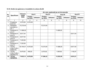 343
10.10. Grafic de eşalonare a investiţiilor la cultura ALUN
din care, eşalonată pe ani de execuţie
Anul I Anul II Anul III Anul IVNr.
crt
Specificare
Valoarea
totală
RON Proiect
tip RON Utilizator
Proiect
tip RON Utilizator
Proiect
tip RON Utilizator
Proiect
tip RON Utilizator
0 1 2 3 4 5 6 7 8 9 10
1 Pregătirea
terenului
4.570,06 4.570,06
2 Înfiinţarea
plantaţiei şi
într. I
15.210,40 15.210,40
3 Întreţinere în
anul II
11.688,05 11.688,05
4 Întreţinere în
anul III
8.617,44 8.617,44
5 Întreţinere în
anul IV
8.617,44
6 Întreţinere în
anul V
7.230,56
7 Întreţinere în
anul VI
7.230,56
8 TOTAL
CHELTUIELI
DIRECTE
63.164,51 4.570,06 15.210,40 11.688,05 8.617,44
9 TOTAL
CHELTUIELI
INDIRECTE
8.470,62 406,00 2.075,92 1.595,90 1.192,87
10 TOTAL
GENERAL
71635,13 4.976,06 17.286,32 13.283,95 9.810,31
 