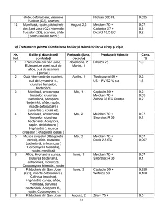 33
afide, defoliatoare, viermele
fructelor (G2), acarieni
Plictran 600 Fl. 0,025
12 Monilioză, rapăn, păduchele
din Sant Jose (G2), viermele
fructelor (G3), acarieni, afide
( pentru soiurile târzii )
August 2,3 Metoben 70 +
Carbetox 37 +
Dicofol 18,5 EC
0,07
0,5
0,2
e) Tratamente pentru combaterea bolilor şi dăunătorilor la cireş şi vişin
Nr.
trat.
Bolile şi dăunătorii
combătuţi
Perioada (luna,
decada)
Produsele folosite Conc.
%
1 Păduchele din San Jose,
Eulecanium corni, ouă de
afide, ouă de acarieni
( parţial )
Noiembrie, 2
Martie, 1
Dibutox 25 1,0
2 Ouă hibernante de acarieni,
ouă de Lymantria d.,
ciuruirea frunzelor,
bacterioze
Aprilie, 1 Turdacupral 50 +
US – RV 92 % s.a
0,2
1,5
3 Monilioză, antracnoza
frunzelor, ciuruirea
bacteriană, Acospora
beijerinkii, afide, rapăn,
insecte defoliatoare (
Lymantria ), cotari etc.
Mai, 1 Captadin 50 +
Metoben 70 +
Zolone 35 EC Oradea
0,2
0,05
0,2
4 Monilioză, antracnoza
frunzelor, ciuruirea
bacteriană, Acospora,
rapăn, defoliatoare (
Hyphantria ), musca
cireşelor ( Rhagoletis cerasi )
Mai, 2 Metoben 70 +
Sinoratox R 35
0,07
0,1
5 Musca cireşelor (Rhagoletis
cerasi), afide, ciuruirea
bacteriană, antrcanoza (
Coccomyces hiemalis),
rapăn, monilioză
Mai, 3 Metoben 70 +
Decis 2,5 EC
0,07
0,007
6 Afide, Hyphantria cunea,
ciuruirea bacteriană,
antracnoză, monilioză,
Coccomyces hiemalis, rapăn
Iunie, 1 Metoben 70 +
Sinoratox R 35
0,07
0,1
7 Păduchele din San Jose
(G1), insecte defoliatoare (
Caliroua limacina),
Hyphantria cunea, afide,
monilioză, ciuruirea
bacteriană, Acospora B.,
rapăn, Coccomyces h.
Iunie, 3 Captadin 50 +
Wofatox 50
0,250
0,160
8 Păduchele din San Jose August, 2 Ziram 75 + 0,5
 