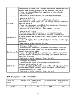 75
preponderentă pe ramuri lungi. Soiul este semiprecoce, autofertil, productiv,
rezistent la ger şi mediu rezistent la secetă, sensibil la Coccomyces.
- Fructul este mijlociu (5,8 g), sferic, roşu-lucios, cu pulpa colorată,
suculentă, acidulată.
- Maturitatea de recoltare: sfârşitul lunii iunie-începutul lunii iulie
Northstar
- Soi originar din S.U.A..
- Pomul de vigoare mică, cu coroana globuloasă, cu fructificare
preponderenta pe ramuri mijlocii. Soiul este precoce, productiv, rezistent la
ger şi boli, autofertil.
- Fructul este mijlociu spre mare (5,5 g), sferic, usor alungit, vişiniu-inchis,
cu pulpa intens colorată şi gust astringent.
- Maturitatea de recoltare: decada a doua şi a treia a lunii iulie.
Mocăneşti 16
- Soi originar din Romania.
- Pomul de vigoare mijlocie spre mare, cu coroana piramidala, cu
fructificare predominanta pe ramuri scurte şi mijlocii. Soiul este foarte
productiv, semiprecoce, rezistent la ger, mediu rezistent la secetă. Este bun
polenizator.
- Fructul este mijlociu, sferic sau sferic-turtit, roşu-cărămiziu, cu pulpa roşie,
gust plăcut.
- Maturitatea de recoltare: sfârşitul lunii iulie.
Schattenmorelle
- Soi originar din Germania.
- Pomul de vigoare mică-mijlocie, cu coroana sferic-turtită, cu fructificare
preponderentă pe ramuri mijlocii. Soiul este autofertil, foarte productiv,
rezistent la ger, sensibil la boli.
- Fructul este mijlociu (4,5-5 g), ovosferic sau larg cordiform, vişiniu-închis
până spre negru la supramaturare, cu pulpa şi sucul colorate. Pedunculul
este bine prins de fruct.
- Maturitatea de recoltare: decada a doua a lunii iulie.
De Botoşani
- Soi originar din România.
- Pomul de vigoare medie, cu coroana globuloasă şi fructificare
preponderentă pe buchete de mai.
- Fructul este mijlociu (5,5-6 g) spre mare, turtit la bază, roşu-vişiniu, lucios.
Pulpa este roşie-vişinie, suculentă, mediu consistentă, cu sucul colorat.
Este asemănător cu soiul Crişane.
- Maturitatea de recoltare: decada a doua a lunii iunie.
6.10. Soiuri propuse pentru cultura cătină
Denumirea
soiului
Ţara de origine Menţinătorul
soiului
Anul înregistrării Anul reînscrierii
(radierii)
Şerpeni R 1037 1984 2000
 
