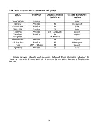 78
6.14. Soiuri propuse pentru cultura mur fără ghimpi
SOIUL ORIGINEA Greutatea medie a
fructului gr.
Perioada de maturare-
recoltare
Wilson’s Early America iulie
Darrow America 4,9 iulie-august
Comanchee America 8,4 iulie
ARK – 537 America 7,0 iulie
Thornfree America 6,0 f. productiv august
Thornless
Evergreen
America 3,4
11-14 to/ha
august
Smoothstem America 4,5 august
Hull thornless America 3-8 iulie-august
Felix SCPP Fălticeni 4-5 august
Loganberry America 5,4 iulie
Soiurile care vor fi plantate vor fi alese din „ Catalogul Oficial al soiurilor ( hibrizilor ) de
plante de cultură din România, elaborat de Institutul de Stat pentru Testarea şi Înregistrarea
Soiurilor.
 