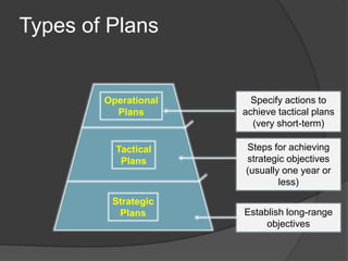 Systems Approach to ManagementInputs and Outputs Outputs are a result of changed inputs