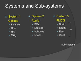 Systems Approach to ManagementSystems ConceptsSystem Boundariesand Subsystems