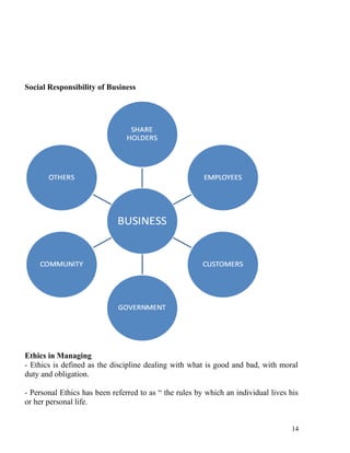 Social Responsibility of Business
Ethics in Managing
- Ethics is defined as the discipline dealing with what is good and bad, with moral
duty and obligation.
- Personal Ethics has been referred to as “ the rules by which an individual lives his
or her personal life.
14
 