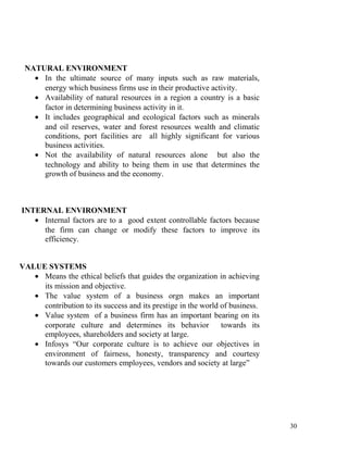NATURAL ENVIRONMENT
• In the ultimate source of many inputs such as raw materials,
energy which business firms use in their productive activity.
• Availability of natural resources in a region a country is a basic
factor in determining business activity in it.
• It includes geographical and ecological factors such as minerals
and oil reserves, water and forest resources wealth and climatic
conditions, port facilities are all highly significant for various
business activities.
• Not the availability of natural resources alone but also the
technology and ability to being them in use that determines the
growth of business and the economy.
INTERNAL ENVIRONMENT
• Internal factors are to a good extent controllable factors because
the firm can change or modify these factors to improve its
efficiency.
VALUE SYSTEMS
• Means the ethical beliefs that guides the organization in achieving
its mission and objective.
• The value system of a business orgn makes an important
contribution to its success and its prestige in the world of business.
• Value system of a business firm has an important bearing on its
corporate culture and determines its behavior towards its
employees, shareholders and society at large.
• Infosys “Our corporate culture is to achieve our objectives in
environment of fairness, honesty, transparency and courtesy
towards our customers employees, vendors and society at large”
30
 