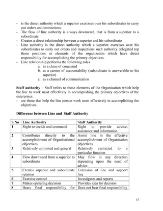 - is the direct authority which a superior exercises over his subordinates to carry
out orders and instructions.
- The flow of line authority is always downward, that is from a superior to a
subordinate
- Creates a direct relationship between a superior and his subordinate
- Line authority is the direct authority which a superior exercises over his
subordinates to carry out orders and inspections such authority delegated top
those positions or elements of the organization which have direct
responsibility for accomplishing the primary objectives.
- Line relationship performs the following roles
a. as a chain of command
b. as a carrier of accountability (subordinate is answerable to his
superior)
c. as a channel of communication
Staff authority – Staff refers to those elements of the Organisation which help
the line to work most effectively in accomplishing the primary objectives of the
enterprises.
- are those that help the line person work most effectively in accomplishing the
objectives.
Difference between Line and Staff Authority
S.No Line Authority Staff Authority
1 Right to decide and command Right to provide advice,
assistance and information
2 Contributes directly to the
accomplishment of Organisational
objectives
Assist line in the effective
accomplishment of Organisation
objectives
3 Relatively unlimited and general Relatively restricted to a
particular function
4 Flow downward from a superior to
subordinate
May flow in any direction
depending upon the need of
advice
5 Creates superior and subordinate
relation
Extension of line and support
line
6 Exercise control Investigates and reports
7 Makes operating decision Provides idea for decision
8 Bears final responsibility for Does not bear final responsibility
47
 