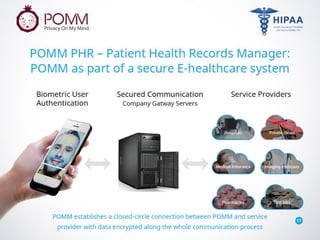 Pomm investor-deck-6-11-16
