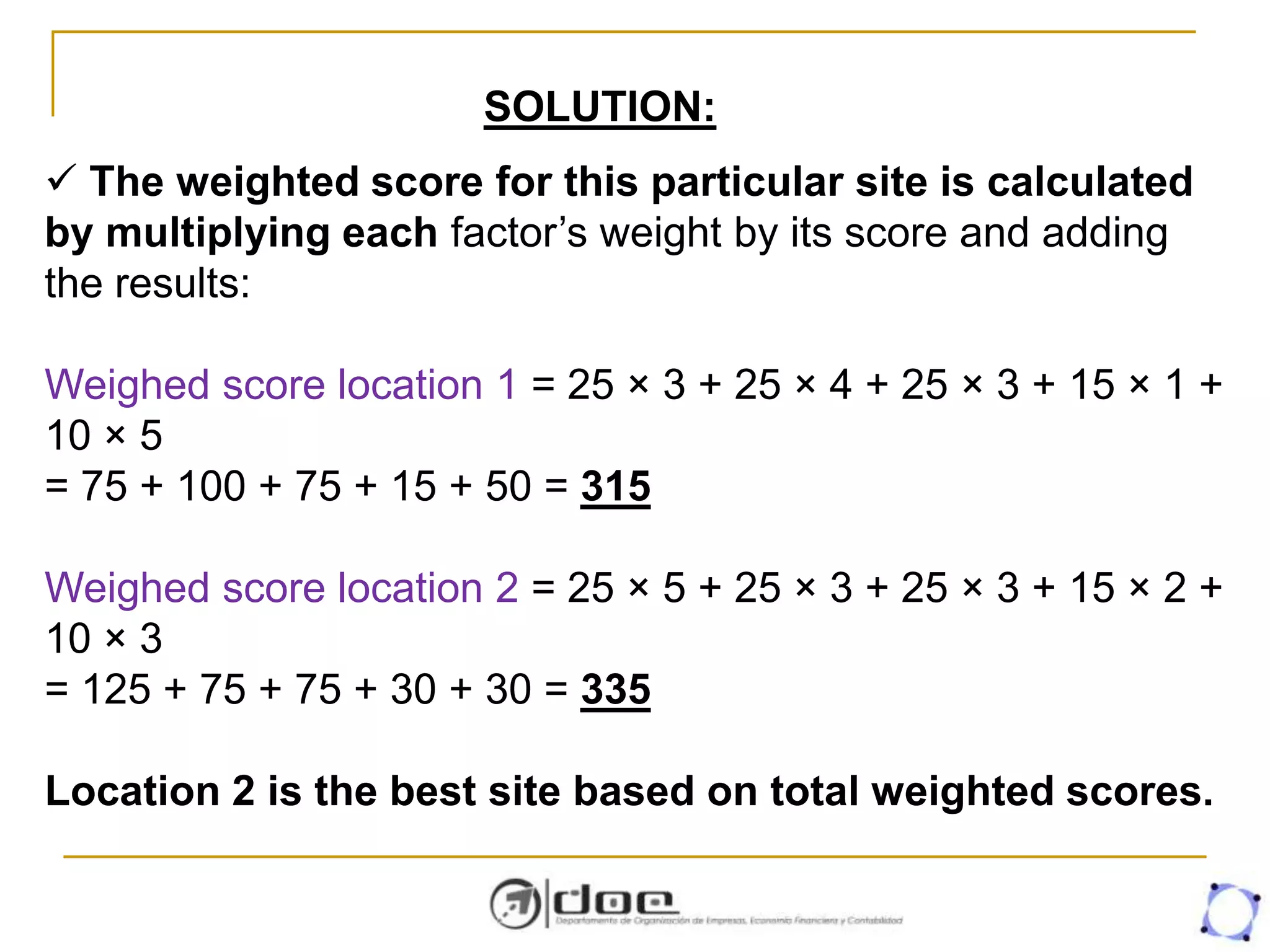  The weighted score for this particular site is calculated
by multiplying each factor’s weight by its score and adding
the results:
Weighed score location 1 = 25 × 3 + 25 × 4 + 25 × 3 + 15 × 1 +
10 × 5
= 75 + 100 + 75 + 15 + 50 = 315
Weighed score location 2 = 25 × 5 + 25 × 3 + 25 × 3 + 15 × 2 +
10 × 3
= 125 + 75 + 75 + 30 + 30 = 335
Location 2 is the best site based on total weighted scores.
SOLUTION:
 