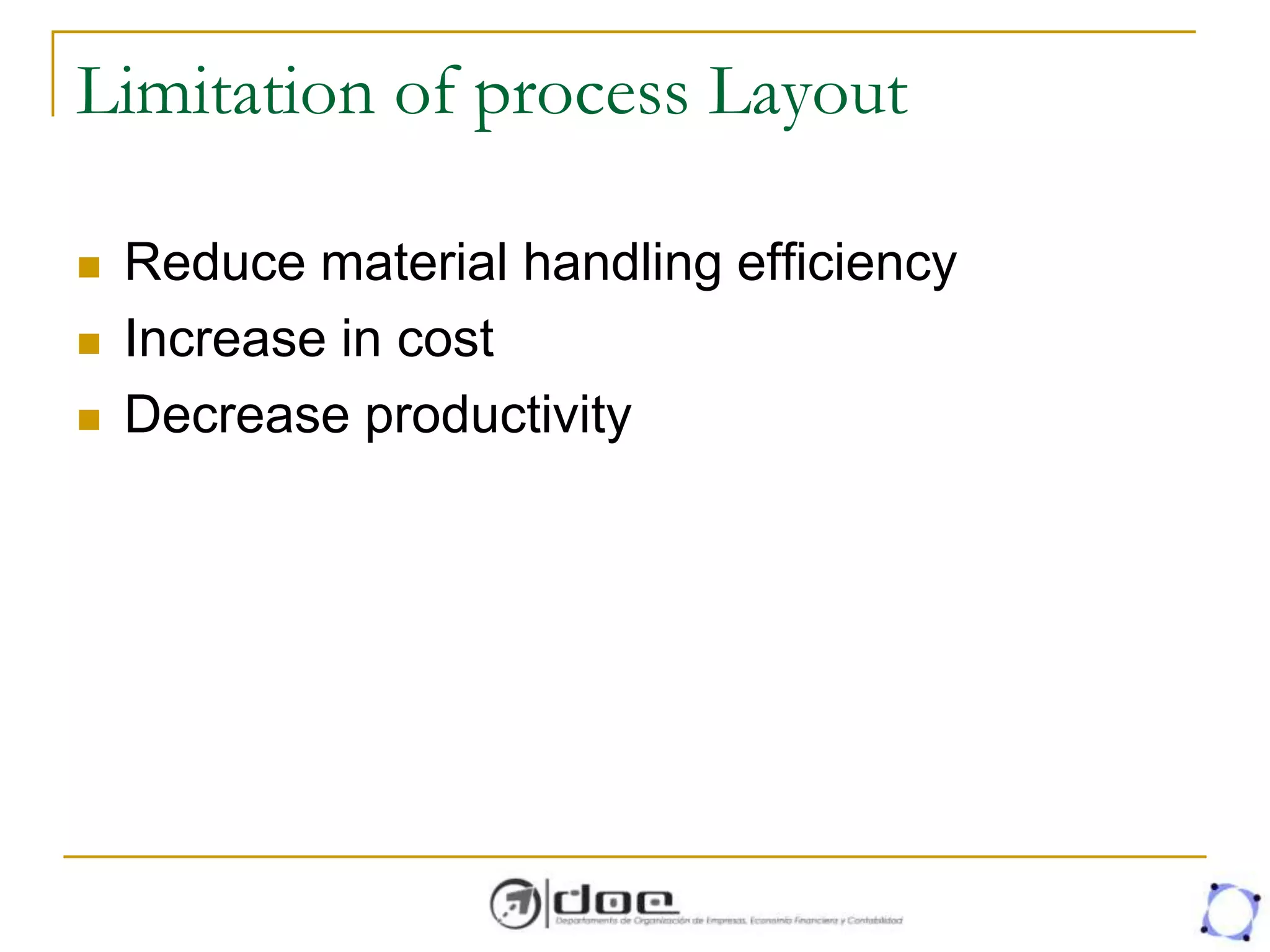 Limitation of process Layout
 Reduce material handling efficiency
 Increase in cost
 Decrease productivity
 