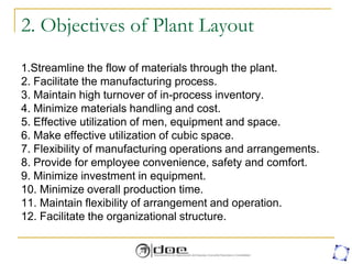 2. Objectives of Plant Layout
1.Streamline the flow of materials through the plant.
2. Facilitate the manufacturing process.
3. Maintain high turnover of in-process inventory.
4. Minimize materials handling and cost.
5. Effective utilization of men, equipment and space.
6. Make effective utilization of cubic space.
7. Flexibility of manufacturing operations and arrangements.
8. Provide for employee convenience, safety and comfort.
9. Minimize investment in equipment.
10. Minimize overall production time.
11. Maintain flexibility of arrangement and operation.
12. Facilitate the organizational structure.
 