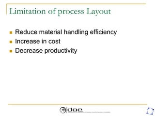 Limitation of process Layout
 Reduce material handling efficiency
 Increase in cost
 Decrease productivity
 