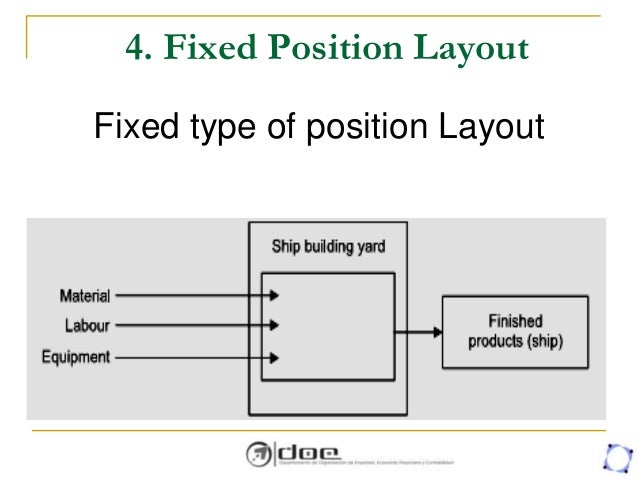 facility location and planning layout