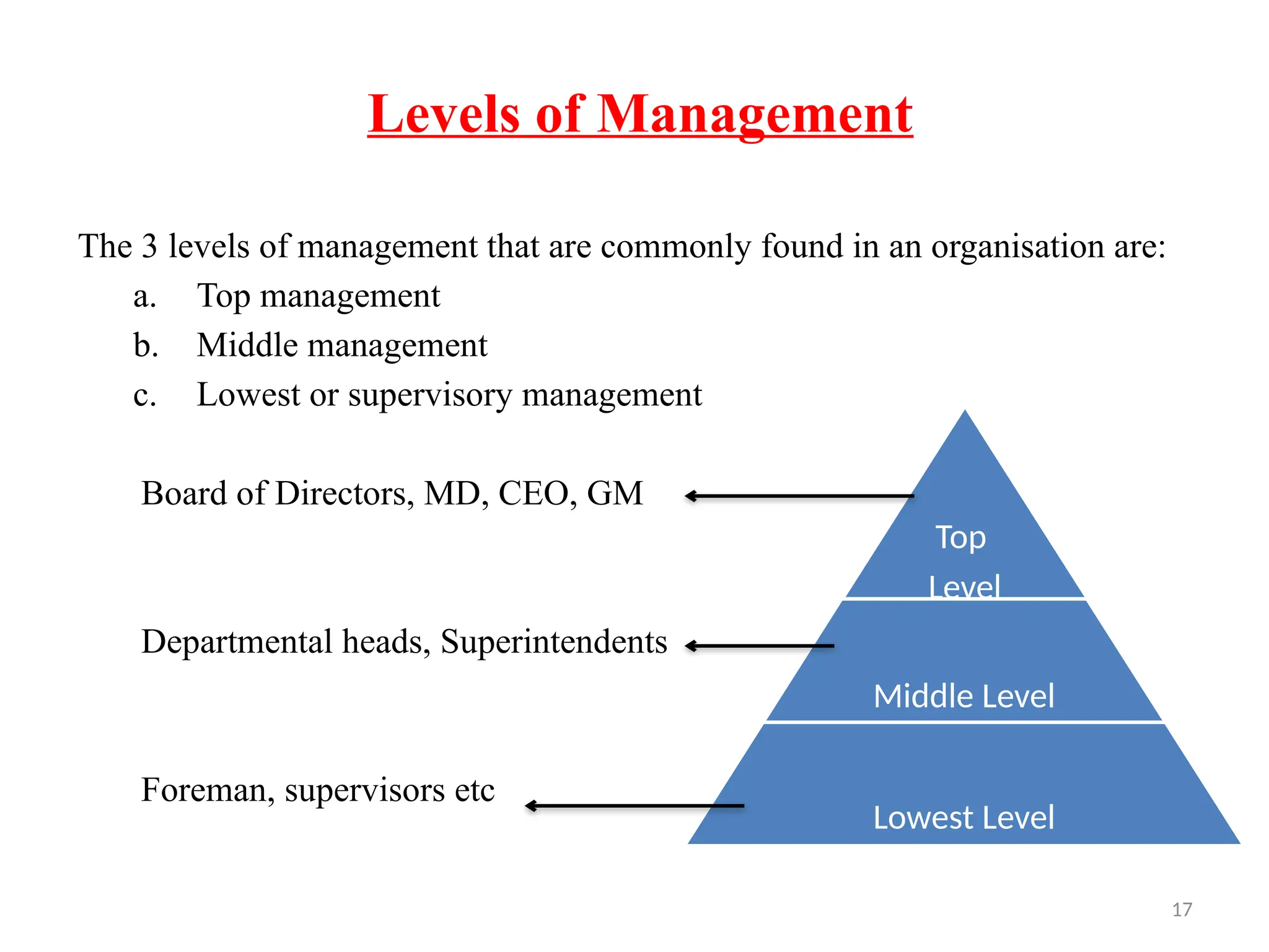 17
Levels of Management
The 3 levels of management that are commonly found in an organisation are:
a. Top management
b. Middle management
c. Lowest or supervisory management
Board of Directors, MD, CEO, GM
Departmental heads, Superintendents
Foreman, supervisors etc
Top
Level
Middle Level
Lowest Level
 
