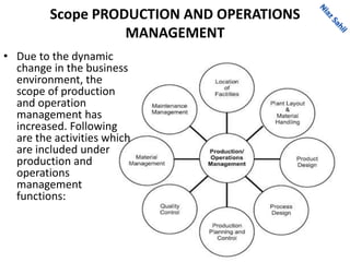 Scope PRODUCTION AND OPERATIONS
MANAGEMENT
• Due to the dynamic
change in the business
environment, the
scope of production
and operation
management has
increased. Following
are the activities which
are included under
production and
operations
management
functions:
 