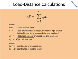 Load-Distance Calculations
 li di
i = 1
n
LD =
LD = load-distance value
li = load expressed as a weight, number of trips or units
being shipped from proposed site and location i
di = distance between proposed site and location i
di = (xi - x)2 + (yi - y)2
(x,y) = coordinates of proposed site
(xi , yi) = coordinates of existing facility
where,
where,
 