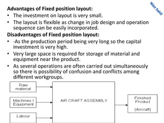 Advantages of Fixed position layout:
• The investment on layout is very small.
• The layout is flexible as change in job design and operation
sequence can be easily incorporated.
Disadvantages of Fixed position layout:
• ·As the production period being very long so the capital
investment is very high.
• Very large space is required for storage of material and
equipment near the product.
• As several operations are often carried out simultaneously
so there is possibility of confusion and conflicts among
different workgroups.
 