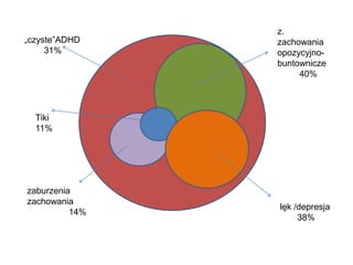 Pomoc psychologiczna dzieciom z zaburzeniami emocjonalnymi | PDF