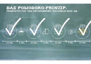 DAS POMODORO-PRINZIP.
PRODUKTIVITÄT UND ENTSPANNUNG WECHSELN SICH AB.

Recherche 
für Präse

Outline  
für Präse

25 Min.

5 Min.

25 Min.

Bilder  
für Charts  
finden

10 Charts  
schreiben

5 Min.

25 Min.

Kontakter-Schule | © 2012 | Andreas Wiehrdt, München |  www.kontakterschule.de

5 Min.

25 Min.

 