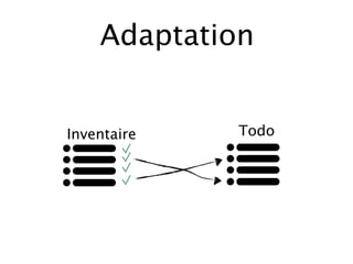 Adaptation


Inventaire   Todo
 