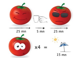 25 mn   5 mn   25 mn




        x4 =
                15 mn
 