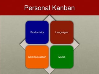 Personal Kanban


  Productivity   Languages




 Communication     Music
 
