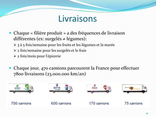 Livraisons
 Chaque « filière produit » a des fréquences de livraison
  différentes (ex: surgelés ≠ légumes):
   3 à 5 fois/semaine pour les fruits et les légumes et la marée
   2 fois/semaine pour les surgelés et le frais
   2 fois/mois pour l'épicerie


 Chaque jour, 470 camions parcourent la France pour effectuer
  7800 livraisons (23.000.000 km/an)




                                                                    10
 