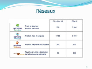 Réseaux




          13
 