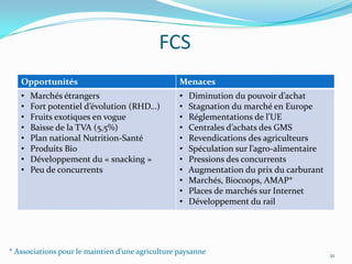 FCS
   Opportunités                                   Menaces
   •   Marchés étrangers                          •   Diminution du pouvoir d’achat
   •   Fort potentiel d’évolution (RHD…)          •   Stagnation du marché en Europe
   •   Fruits exotiques en vogue                  •   Réglementations de l’UE
   •   Baisse de la TVA (5,5%)                    •   Centrales d’achats des GMS
   •   Plan national Nutrition-Santé              •   Revendications des agriculteurs
   •   Produits Bio                               •   Spéculation sur l’agro-alimentaire
   •   Développement du « snacking »              •   Pressions des concurrents
   •   Peu de concurrents                         •   Augmentation du prix du carburant
                                                  •   Marchés, Biocoops, AMAP*
                                                  •   Places de marchés sur Internet
                                                  •   Développement du rail




* Associations pour le maintien d’une agriculture paysanne                                 21
 