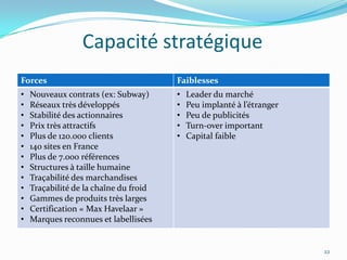 Capacité stratégique
Forces                                  Faiblesses
•   Nouveaux contrats (ex: Subway)      •   Leader du marché
•   Réseaux très développés             •   Peu implanté { l’étranger
•   Stabilité des actionnaires          •   Peu de publicités
•   Prix très attractifs                •   Turn-over important
•   Plus de 120.000 clients             •   Capital faible
•   140 sites en France
•   Plus de 7.000 références
•   Structures à taille humaine
•   Traçabilité des marchandises
•   Traçabilité de la chaîne du froid
•   Gammes de produits très larges
•   Certification « Max Havelaar »
•   Marques reconnues et labellisées


                                                                        22
 