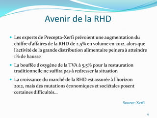 Avenir de la RHD
 Les experts de Precepta-Xerfi prévoient une augmentation du
  chiffre d’affaires de la RHD de 2,5% en volume en 2012, alors que
  l’activité de la grande distribution alimentaire peinera { atteindre
  1% de hausse
 La bouffée d’oxygène de la TVA { 5,5% pour la restauration
  traditionnelle ne suffira pas à redresser la situation
 La croissance du marché de la RHD est assurée { l’horizon
  2012, mais des mutations économiques et sociétales posent
  certaines difficultés…

                                                           Source: Xerfi

                                                                           25
 