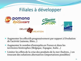 Filiales à développer




 Augmenter les effectifs progressivement par rapport { l’évolution
  de l’activité (saisons, fêtes…)
 Augmenter le nombre d’entrepôts en France et dans les
  territoires limitrophes (Belgique, Espagne, Italie…)
 Limiter les effets de la crise des produits de la mer (huîtres…) en
  trouvant des solutions alternatives (importations possibles)
                                                                        29
 