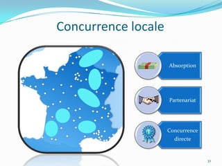 Concurrence locale

                     Absorption




                     Partenariat




                     Concurrence
                       directe


                                   32
 