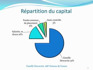 Répartition du capital
               Fonds commun          Auto-contrôle
                de placement              3%
                     6%

Salariés, et
divers 16%




                                                   Famille
                                                 Dewavrin 75%

                 Famille Dewavrin: 168e fortune de France
                                                                4
 