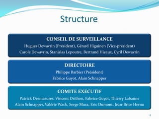 Structure
                 CONSEIL DE SURVEILLANCE
     Hugues Dewavrin (Président), Gérard Higuinen (Vice-président)
  Carole Dewavrin, Stanislas Lepoutre, Bertrand Hieaux, Cyril Dewavrin


                           DIRECTOIRE
                      Philippe Barbier (Président)
                    Fabrice Guyot, Alain Schnapper


                       COMITE EXECUTIF
  Patrick Desmasures, Vincent Drilhon, Fabrice Guyot, Thierry Labaune
Alain Schnapper, Valérie Wack, Serge Mura, Eric Dumont, Jean-Brice Hernu

                                                                           6
 